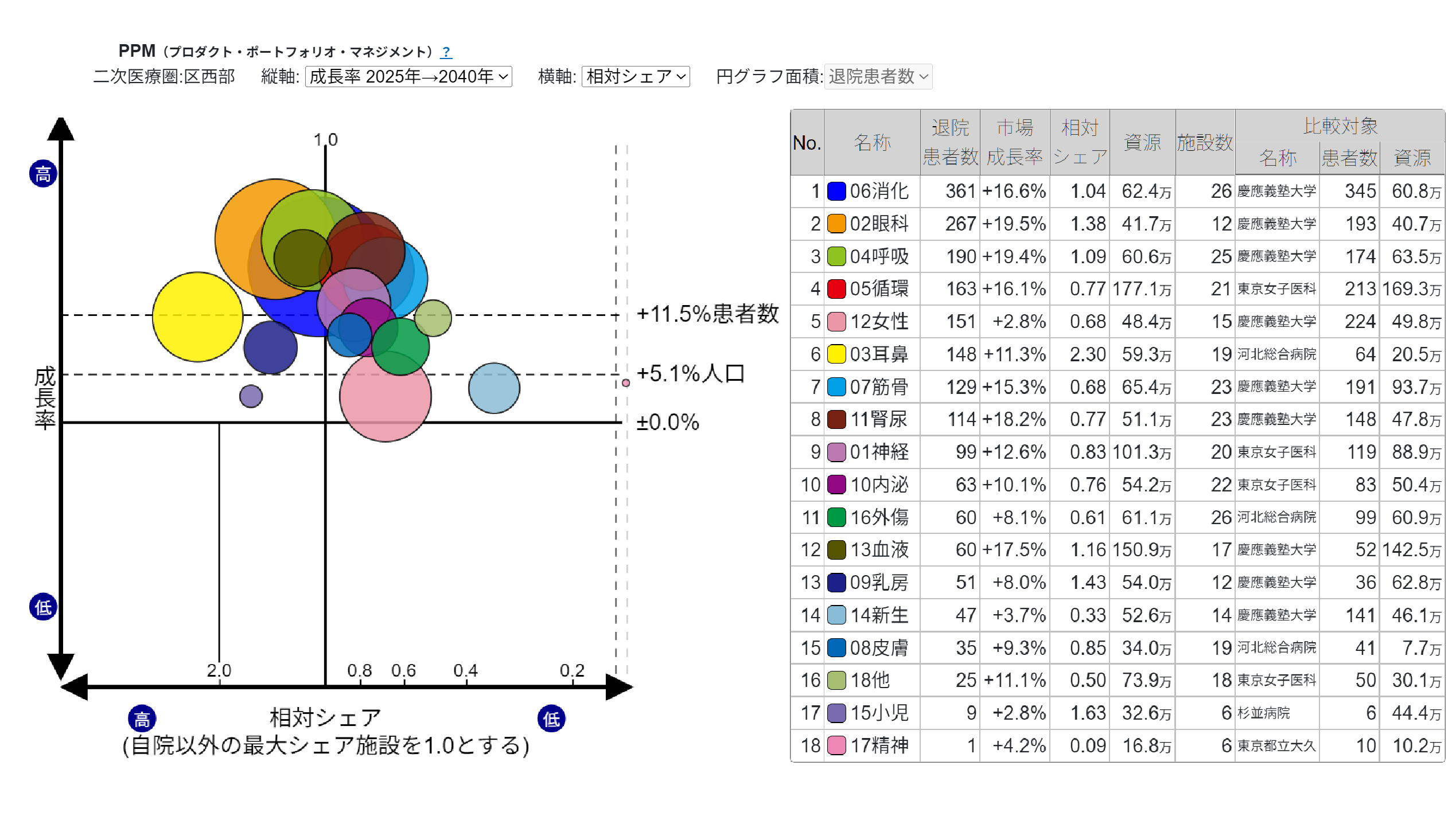 PPM分析イメージ
