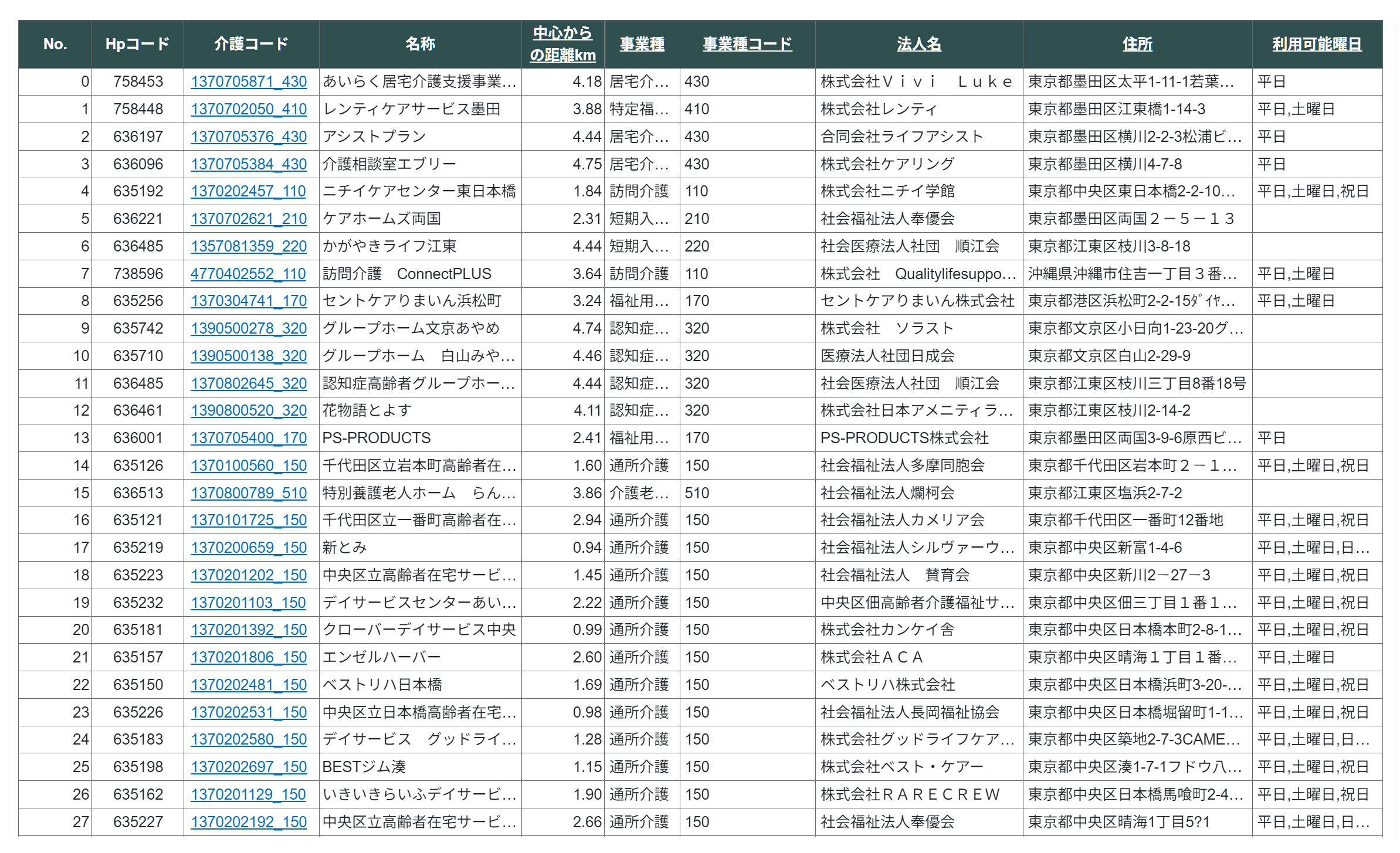 施設名寄せの結果一覧