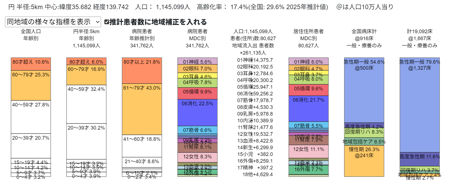 人口統計