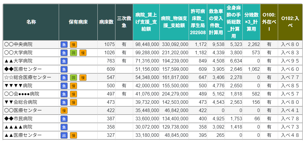ランジェMAPによる支給額推計・算定根拠データの画面イメージ